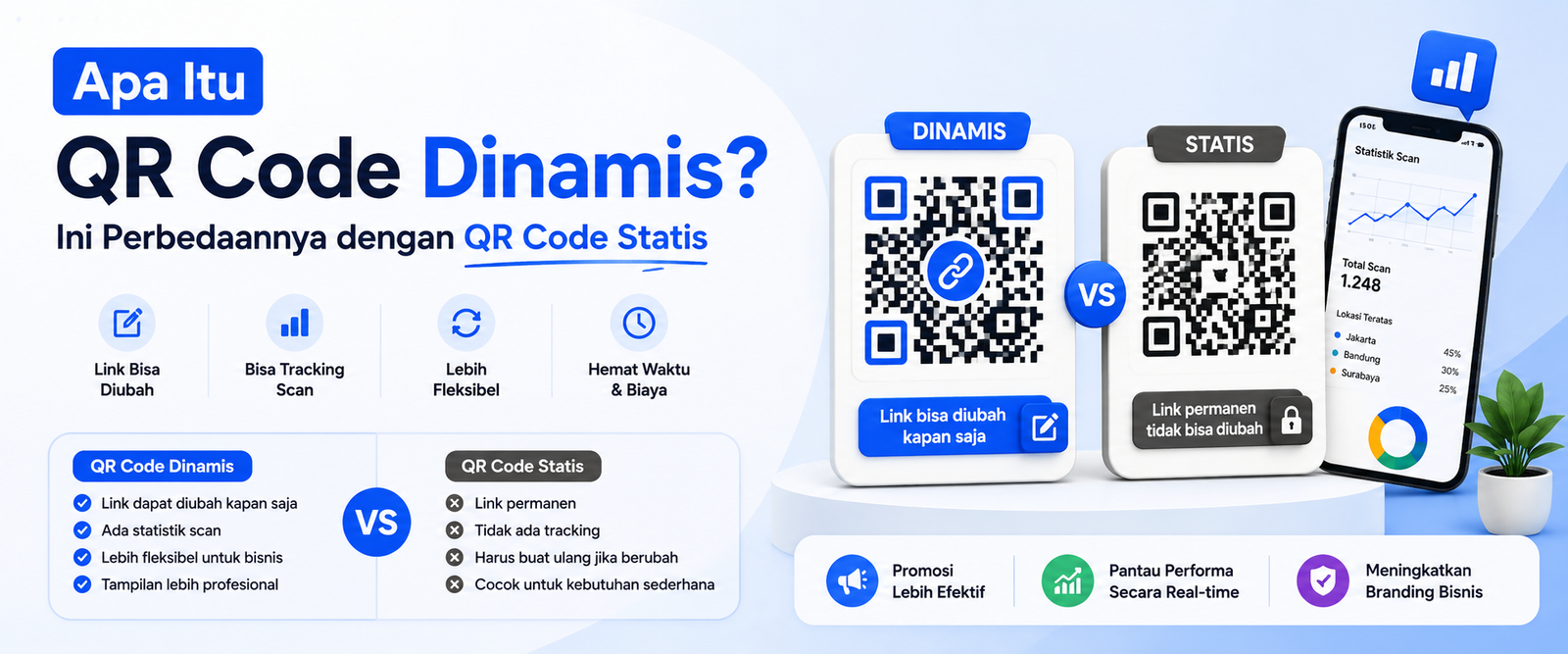 Apa Itu QR Code Dinamis? Ini Perbedaannya dengan QR Code Statis